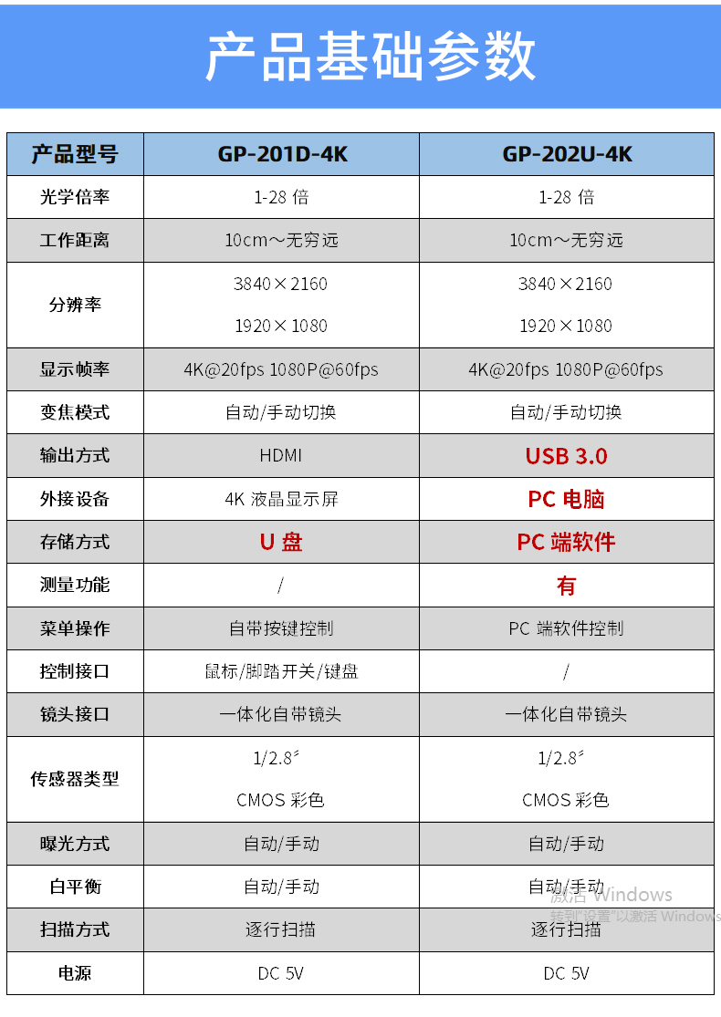 GP-201D-4K-自動對焦顯微鏡--790詳情頁_09.jpg